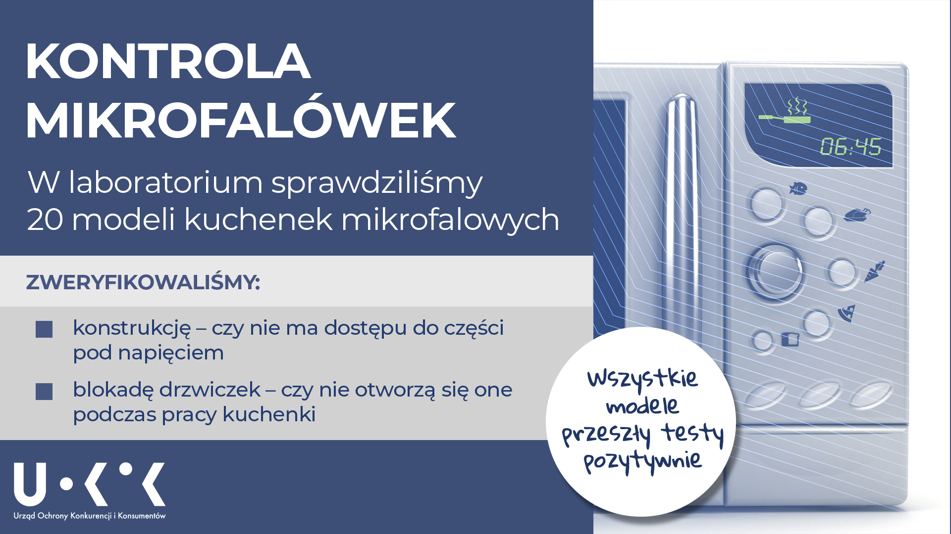 Na grafice po prawej stronie znajduje się zdjęcie części kuchenki mikrofalowej, a po lewej tekst: „KONTROLA MIKROFALÓWEK W laboratorium sprawdziliśmy 20 modeli kuchenek mikrofalowych ZWERYFIKOWALIŚMY: konstrukcję – czy nie ma dostępu do części pod napięciem, blokadę drzwiczek – czy nie otworzą się one podczas pracy kuchenki”. Na tle w kształcie koła znajduje się ponadto tekst „Wszystkie modele przeszły testy pozytywnie”. W lewym dolnym rogu umieszczone jest logo UOKiK.